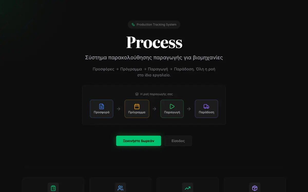 Process