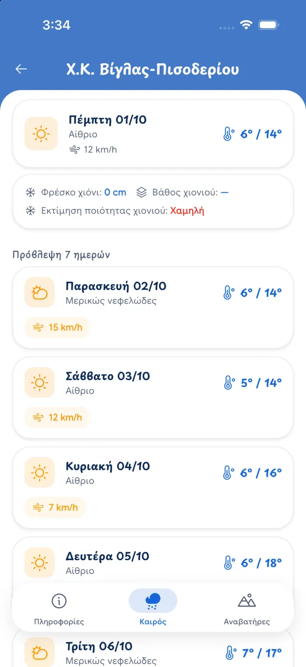 Πρόγνωση 7 ημερών με φρέσκο χιόνι και ποιότητα χιονιού