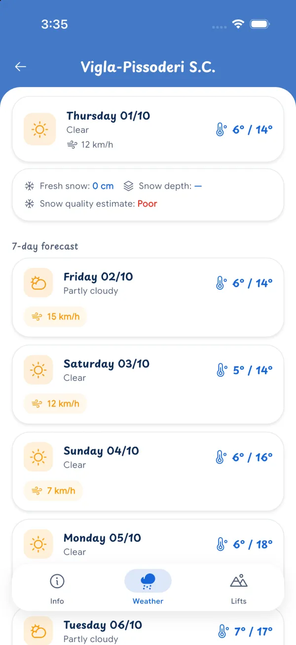 7-day forecast with fresh snow and snow quality