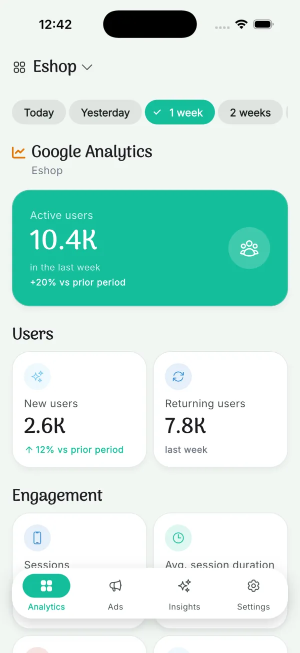 Google Analytics metrics at a glance
