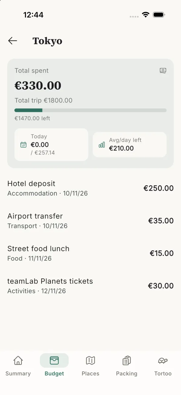 Budget tracking with a daily spend target